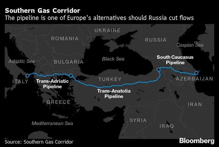 Gasoduto é a alternativa caso a Rússia interrompa o abastecimentodfd