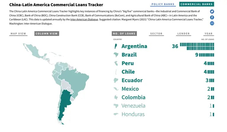Argentina entre los primeros con más préstamos de Chinadfd