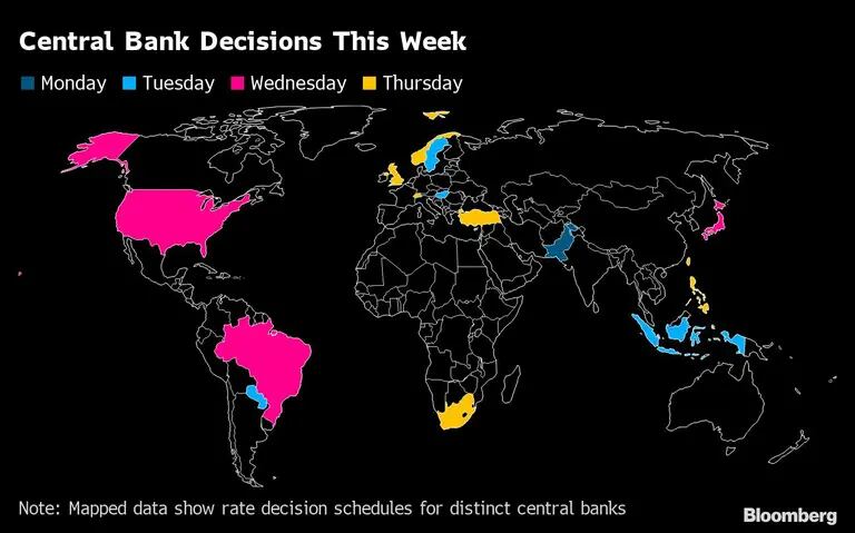 Decisões de bancos centrais ao redor do mundodfd