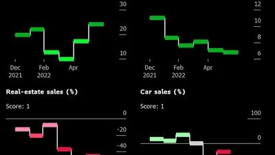 Indicadores econômicos: exportações da Coreia do Sul, inflação nas fábricas, vendas de imóveis e vendas de carros