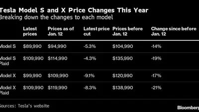 De izquierda a derecha: Últimos precios, precios al 12 de enero, recorte de precio, precios antes del 12 de enero, cambios desde antes del 12 de enero