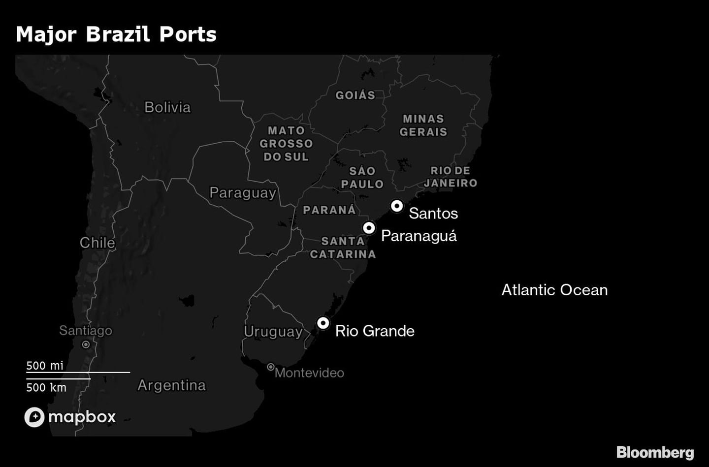 Principales puertos de Brasildfd