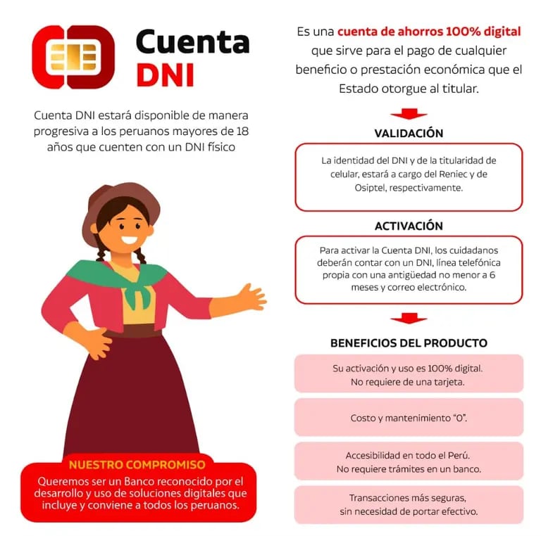 Cuentas DNI del Banco de la Nación del Perú: cómo abrirlas y los montos que podrán moverse.dfd