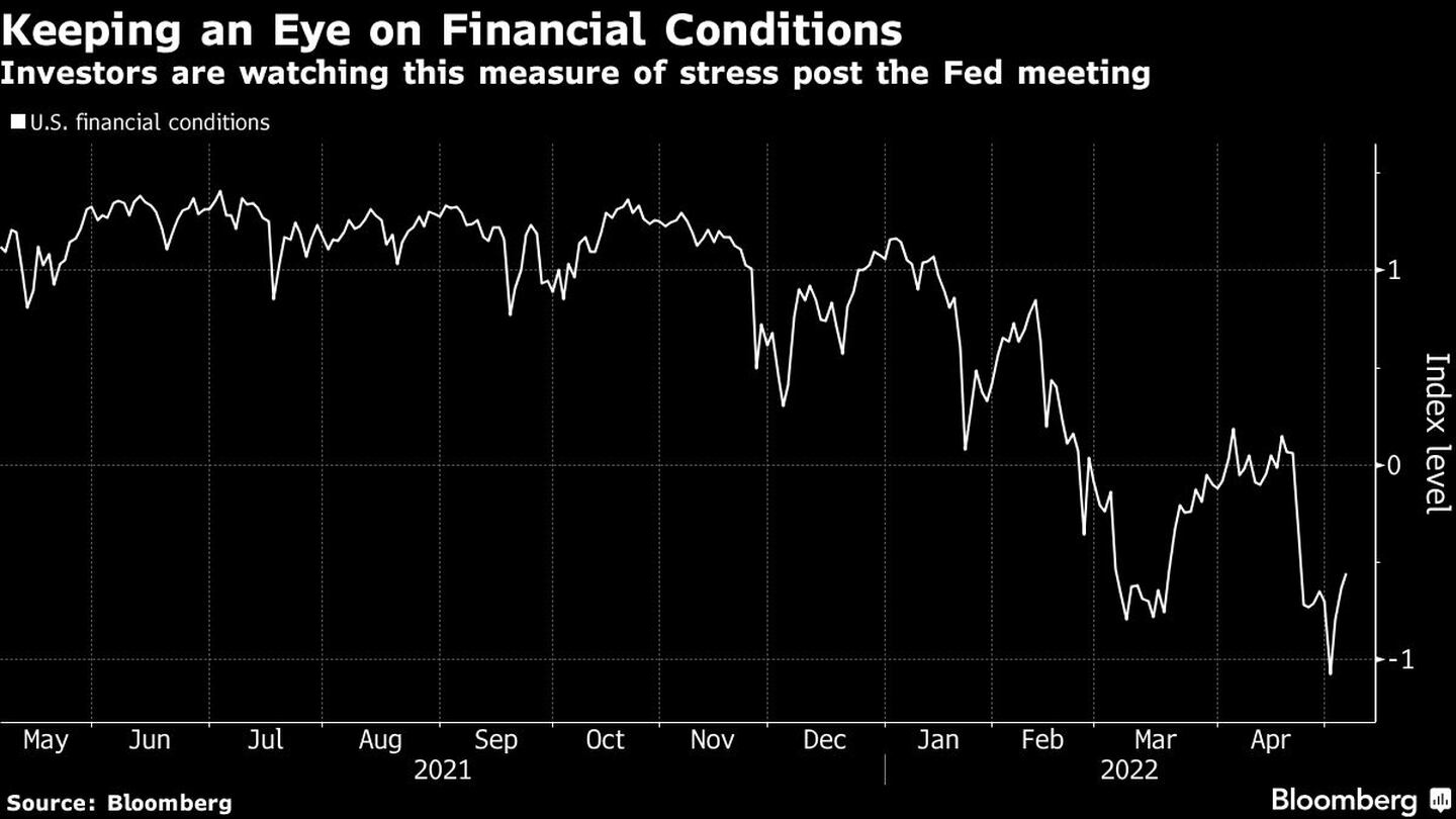 Atentos a las condiciones financieras
Los inversores están pendientes de esta medida de tensión tras la reunión de la Fed 
Blanco: Condiciones financieras de Estados Unidosdfd