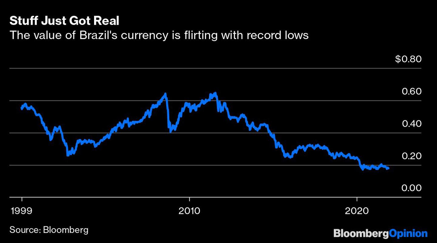 El valor de la divisa brasileña cotiza en torno a mínimos históricosdfd