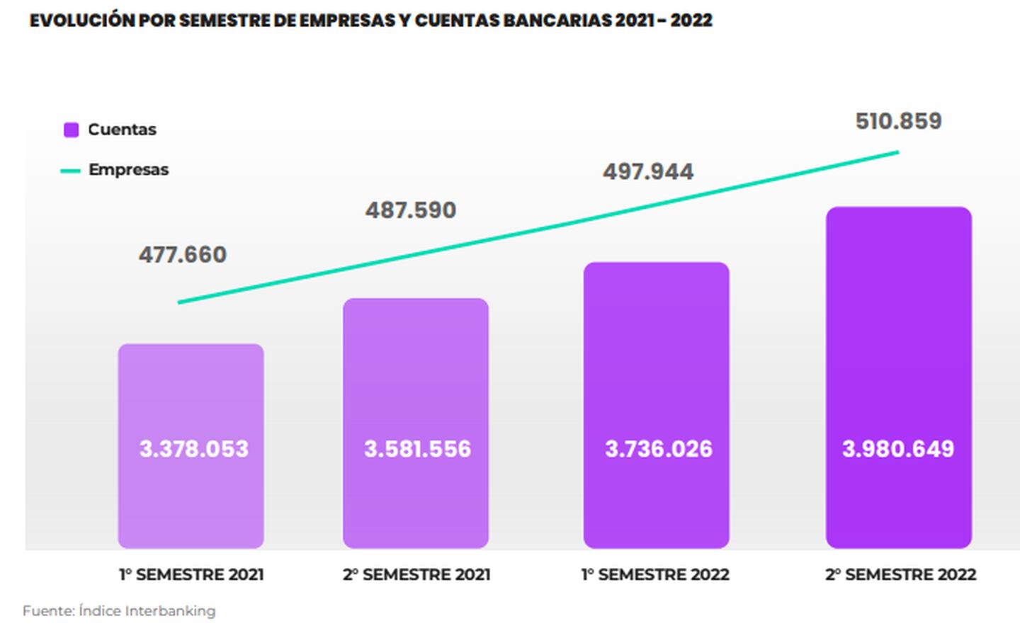 Crecimiento de empresas bancarizadas en Argentinadfd