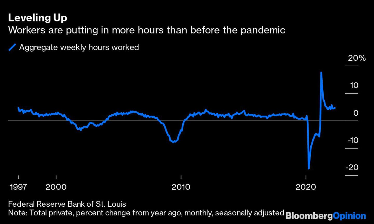  Los trabajadores hacen más horas que antes de la pandemiadfd
