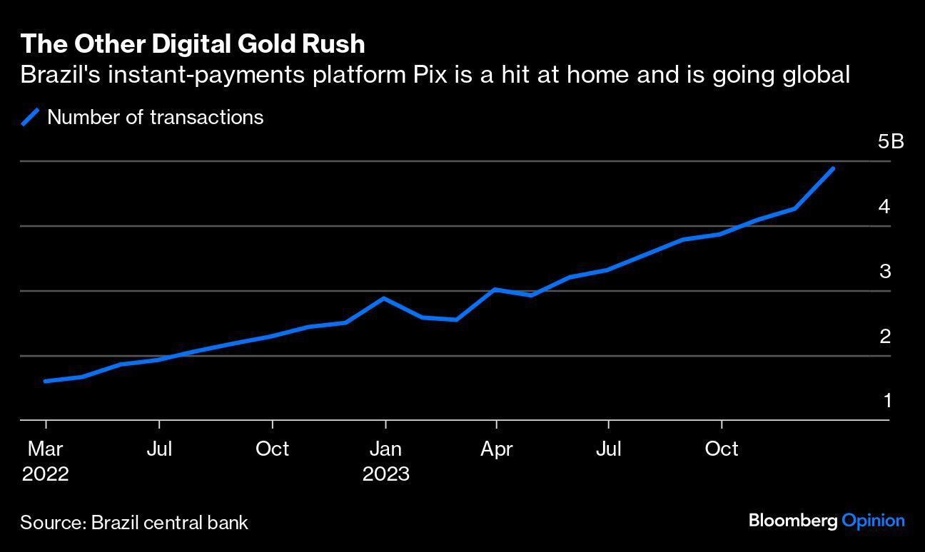 El bitcoin sube, pero el futuro del dinero está en otra parte | Bitcoin |  Criptomoneda |