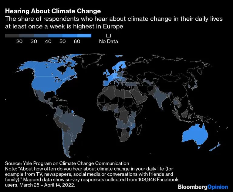 La cantidad de personas que escuchan sobre el cambio climático en sus vidas al menos una vez por semana es más alta en Europadfd