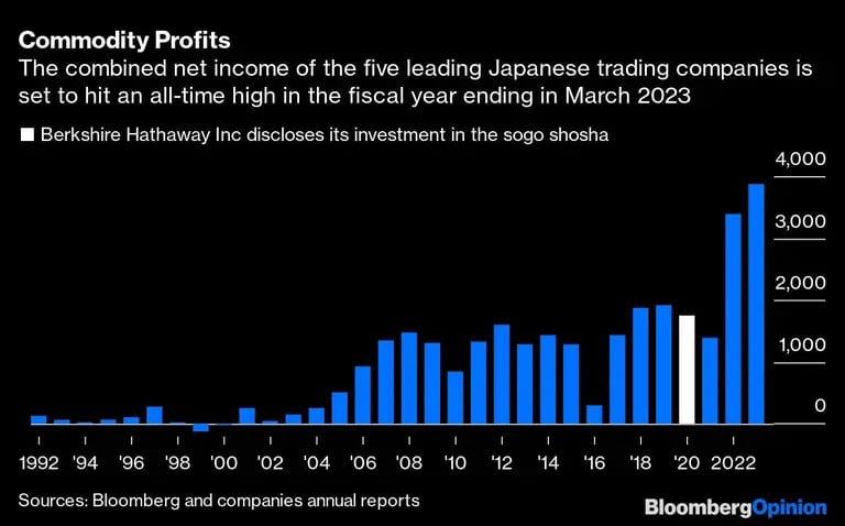 Lucro líquido das cinco maiores empresas de trading do Japãodfd