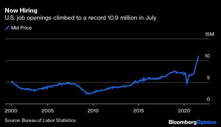 Ahora se contrata
Las ofertas de empleo en EE.UU. aumentaron hasta un récord de 10,9 millones en julio 
Azul: Precio mediodfd