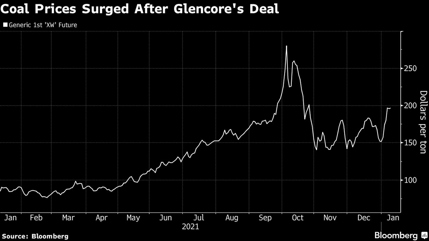 Los precios del carbón subieron tras el acuerdo de Glencore. dfd