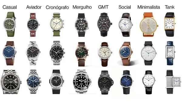 Os relógios icônicos por faixa de preço