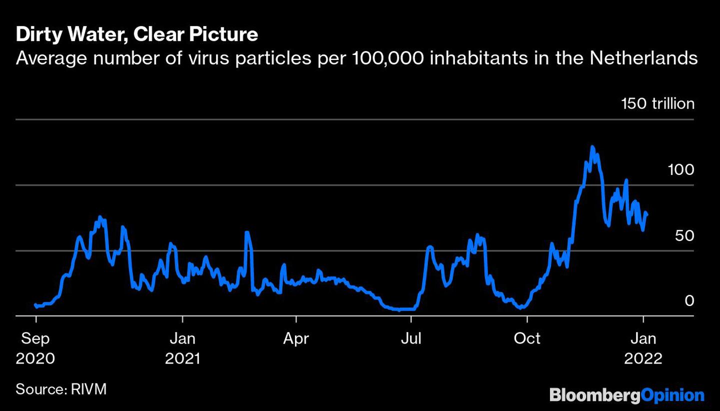Cantidad promedio de partículas de virus por cada 100.000 habitantes en los Países Bajos.