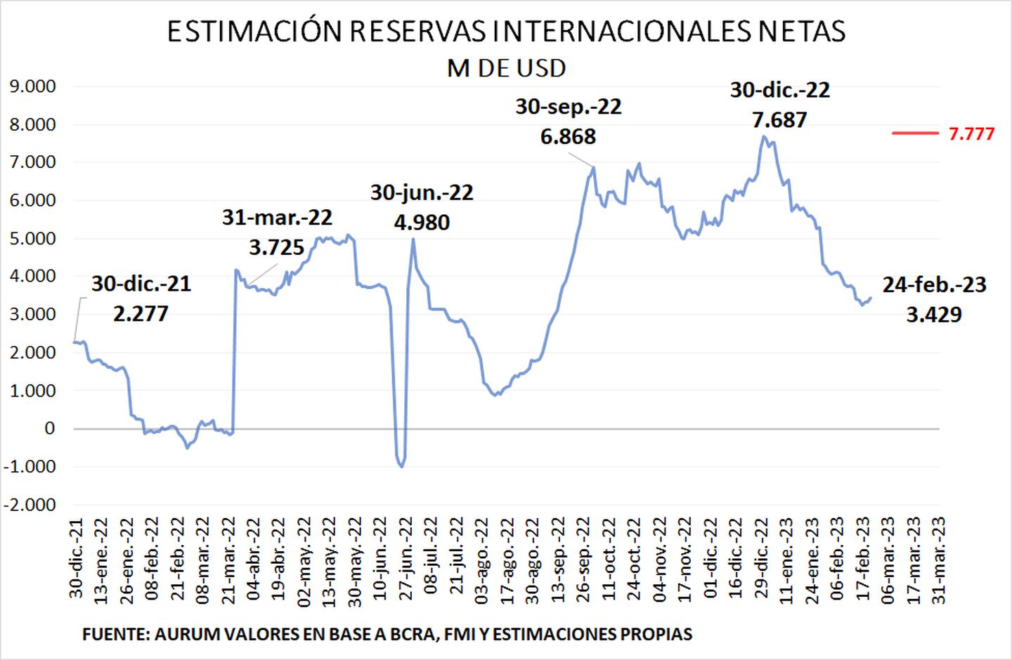Reservas netas del Banco Central de Argentina.dfd