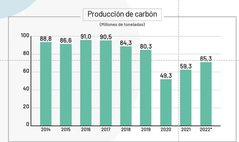 producción de carbón en Colombiadfd