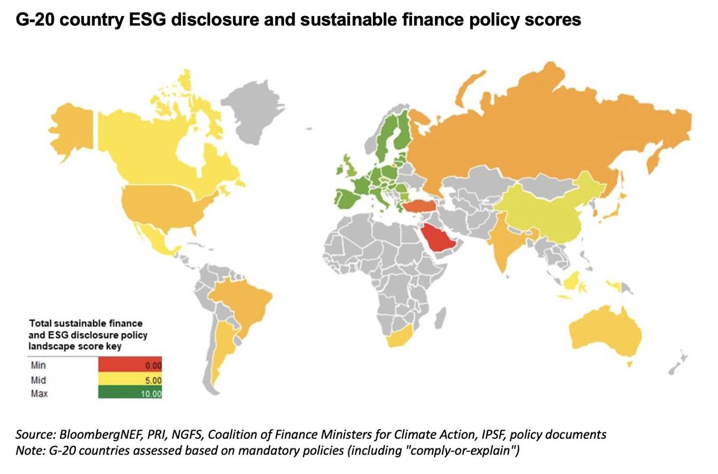 Pontuação de políticas ESG dos países-membros