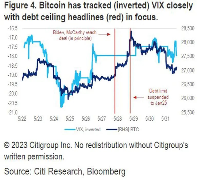 Bitcoin se enfrenta a nuevos retos tras avance del acuerdo de deudadfd