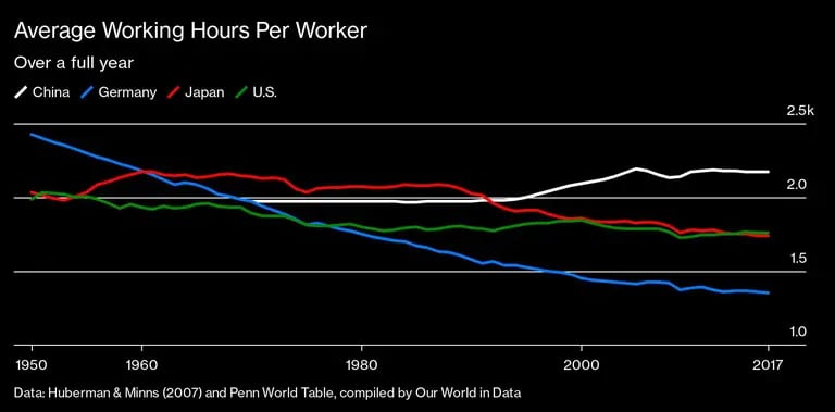 Average Working Hours Per Workerdfd