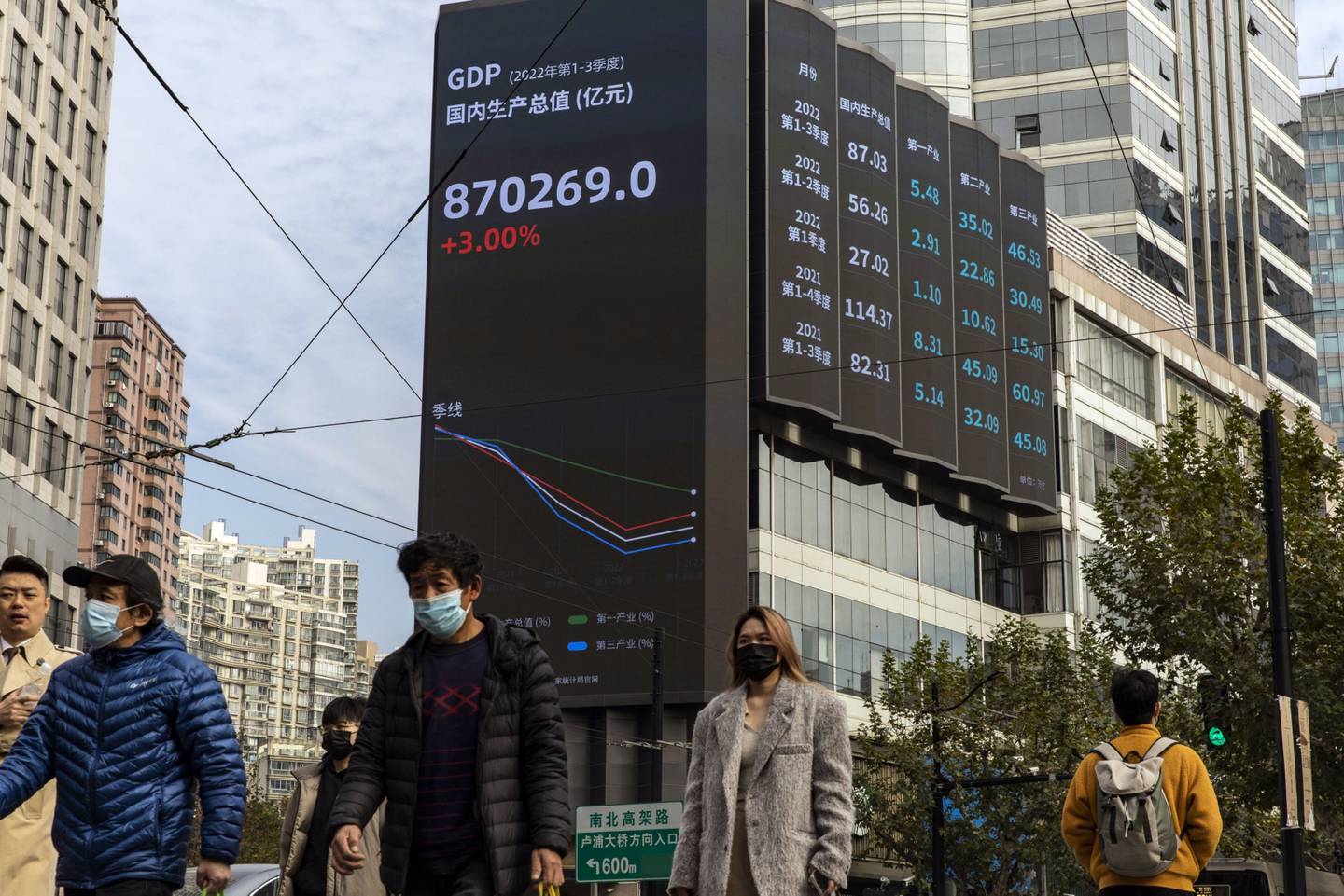 Una pantalla pública que muestra las cifras del precio interior bruto (PIB) en Shanghai, China, el miércoles 7 de diciembre de 2022. Fotógrafo: Qilai Shen/Bloomberg