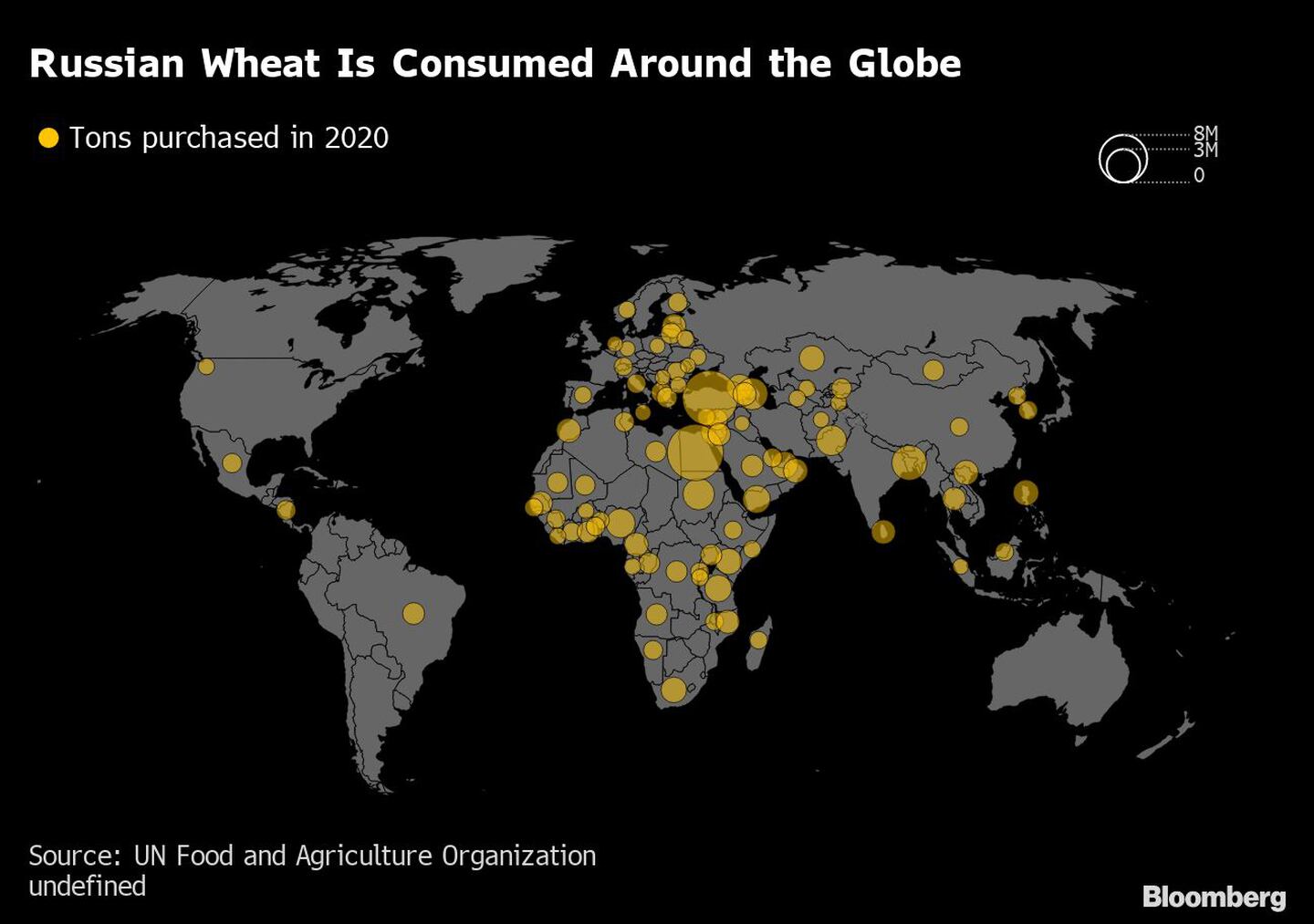 El trigo ruso se consume en todo el mundodfd