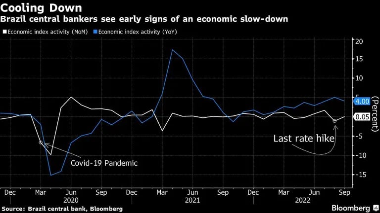 Los banqueros centrales de Brasil ven los primeros signos de una desaceleración económicadfd