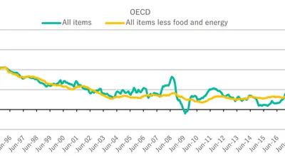 Inflación desde los años 90: todos los artículos, y todos los artículos menos los alimentos y la energía.