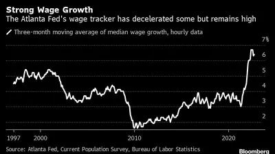 El seguimiento salarial de la Fed de Atlanta se ha desacelerado un poco, pero sigue siendo alto