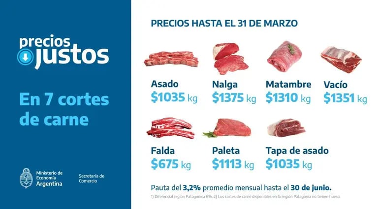 A través de acuerdos, el gobierno argentino busca contener la aceleración de los preciosdfd