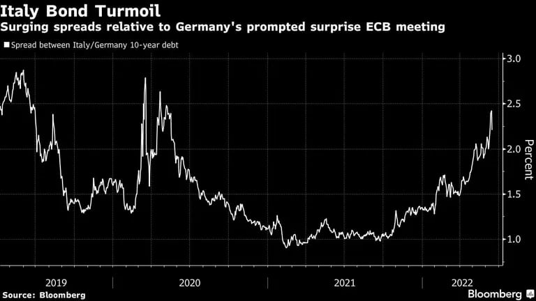 El aumento de los diferenciales con respecto a Alemania provocó una reunión sorpresa del BCEdfd