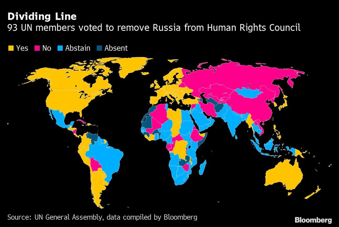 Línea divisoria: 93 miembros de la ONU votaron a favor de remover a Rusia del Consejo de Derechos Humanosdfd
