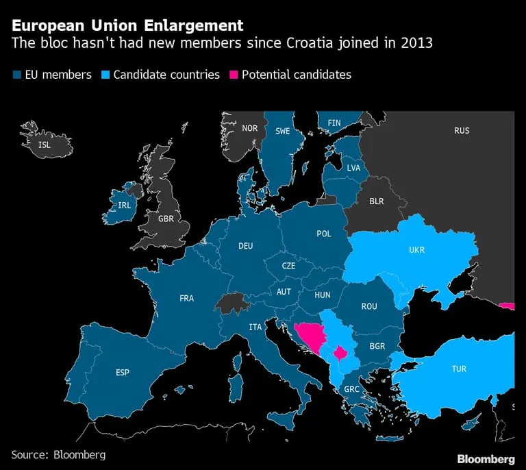 European Union Enlargement | The bloc hasn't had new members since Croatia joined in 2013dfd