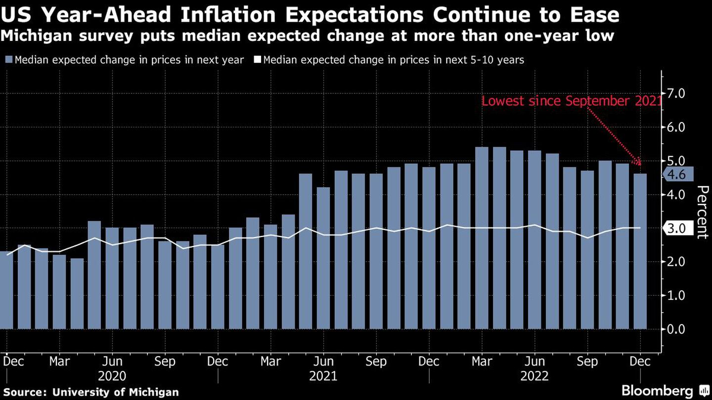 Expectativas de inflacióndfd