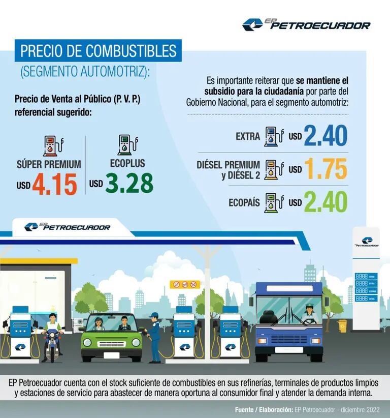 Estos son los precios vigentes para la gasolina y el diésel en Ecuador a partir del 12 de diciembre de 2022.dfd