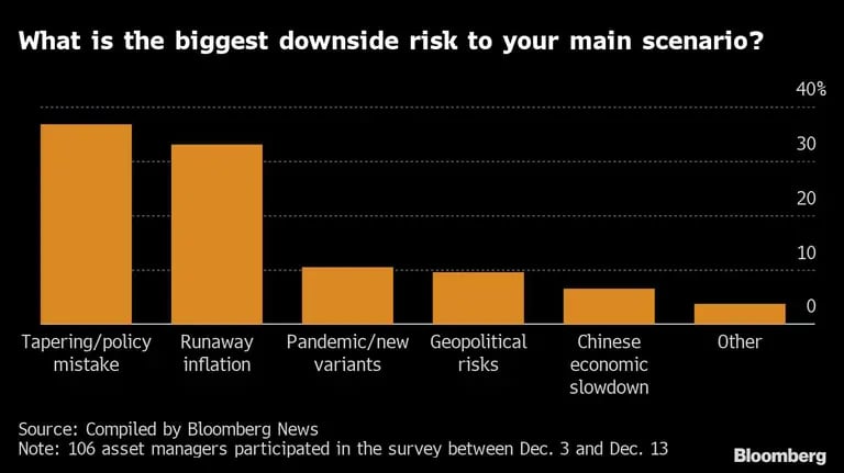 What is the biggest downside risk to your main scenario?dfd