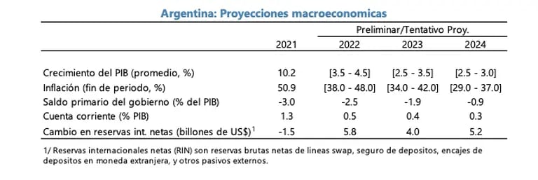 Las metas para la economía argentina en los próximos años. Fuente: Ministerio de Economía.dfd