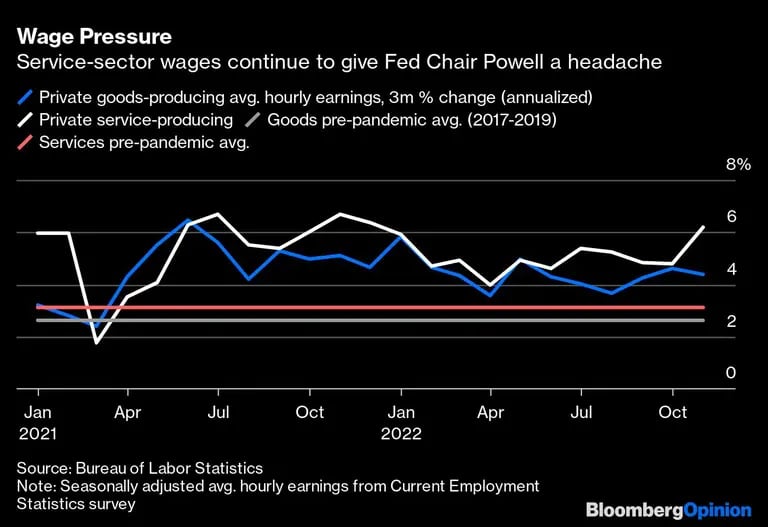 Los salarios del sector servicios siguen dando quebraderos de cabeza al presidente de la Fed, Powelldfd