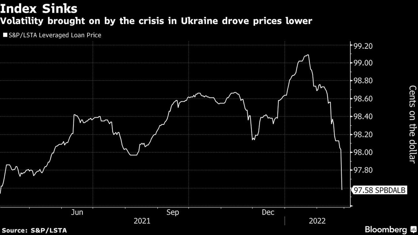 La volatilidad provocada por la crisis de Ucrania hizo bajar los preciosdfd