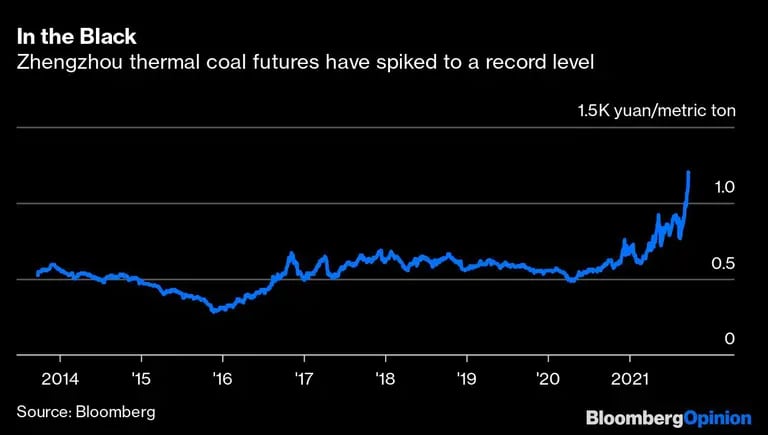 Los futuros del carbón térmico de Zhengzhou han alcanzado un nivel récorddfd