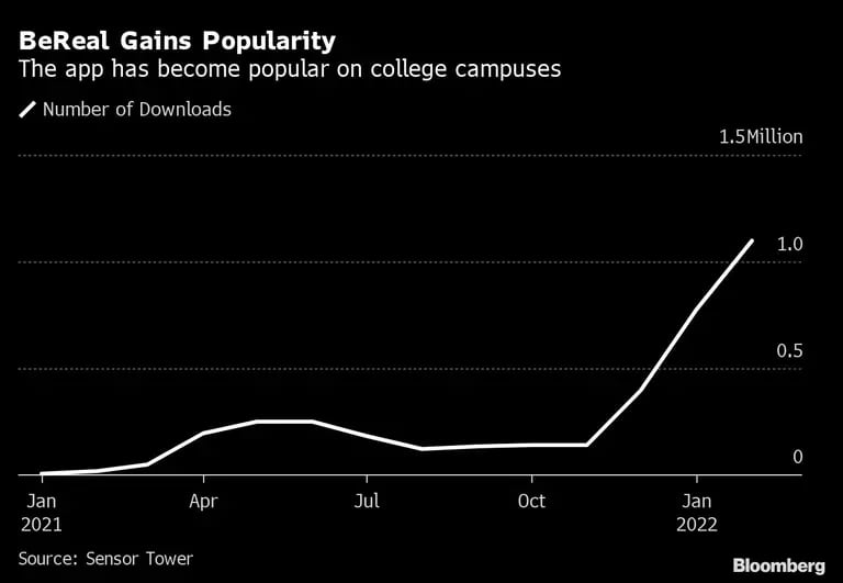 Popularidade do BeReal nas universidadesdfd