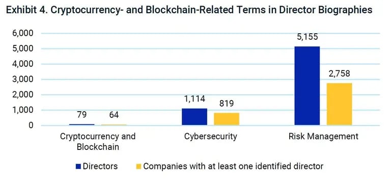 Blockchain y criptomonedas en términos relacionados en una directiva.dfd