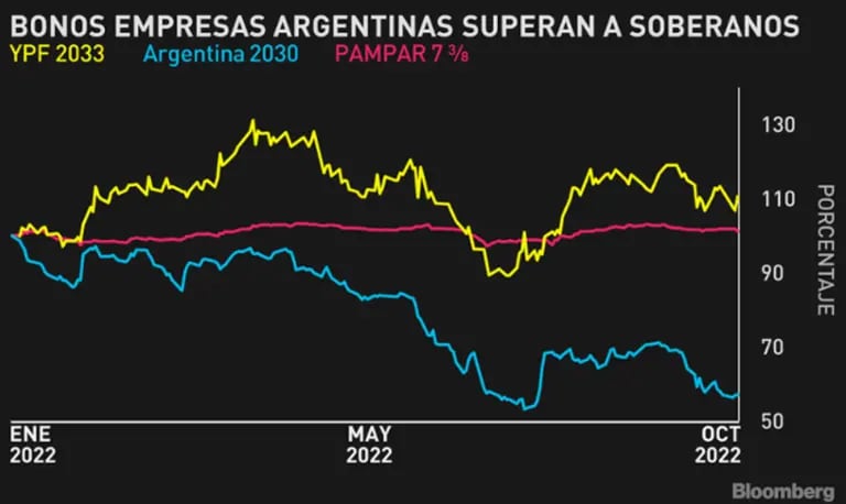 Source: Bloombergdfd