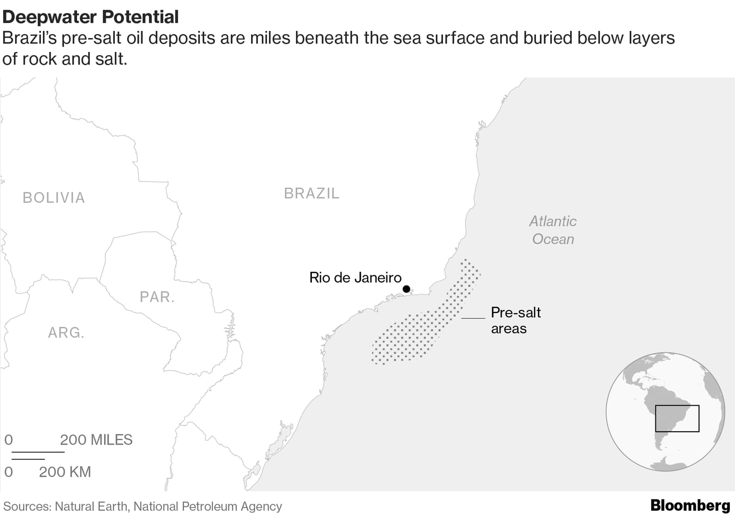 Potencial em águas profundas: Áreas do pré-sal do Brasil estão a quilômetros de profundidade, enterradas sobre camadas de pedra e saldfd