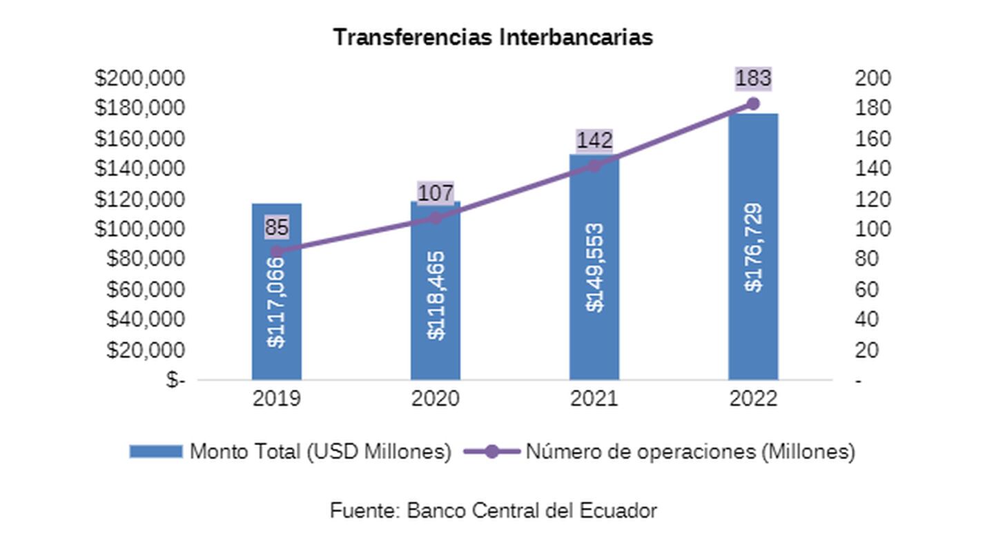 Fuente: Banco Central del Ecuadordfd