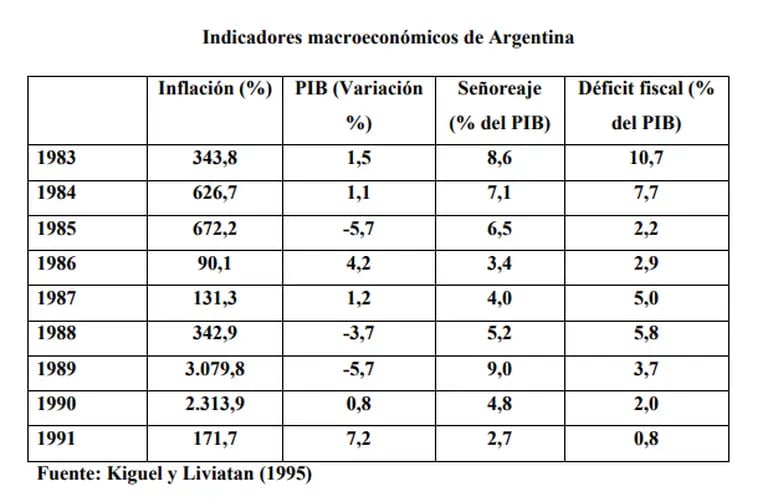 Inflación en Argentinadfd