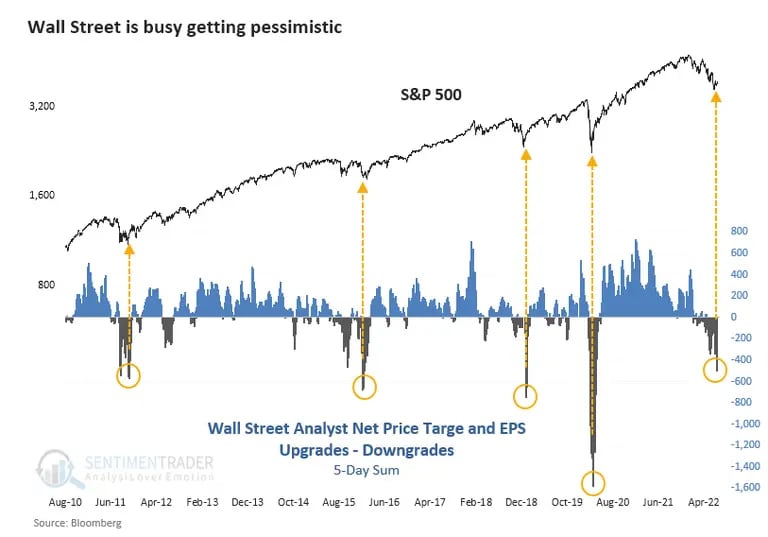 Wall Street está muito ocupada ficando pessimistadfd