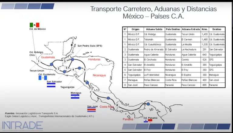 Transporte carretero, aduanas y distancias de México y Centroamérica.dfd