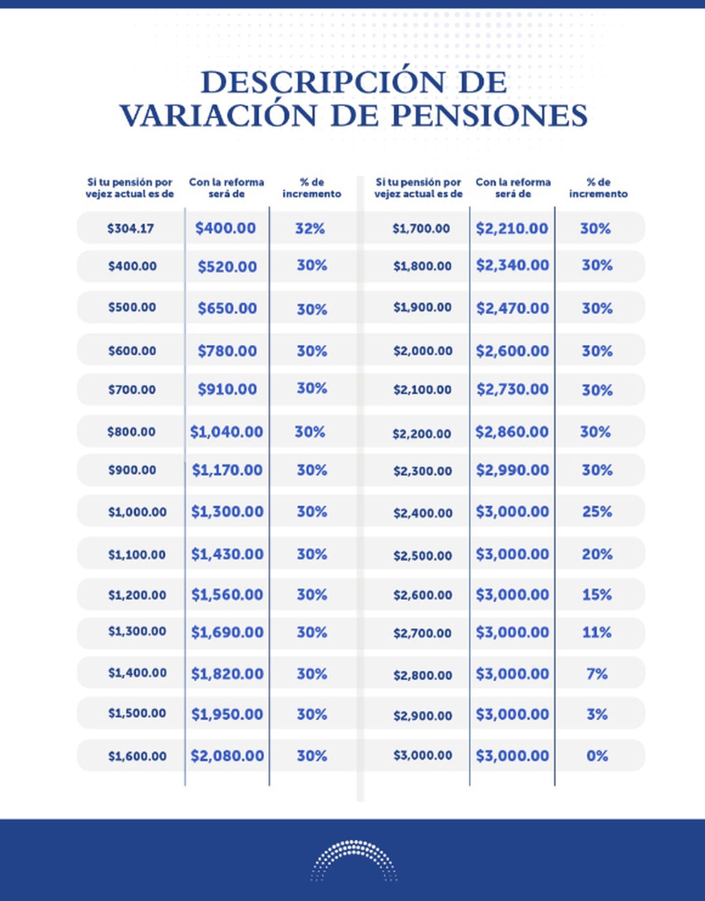 Variación de pensiones con la reforma.dfd