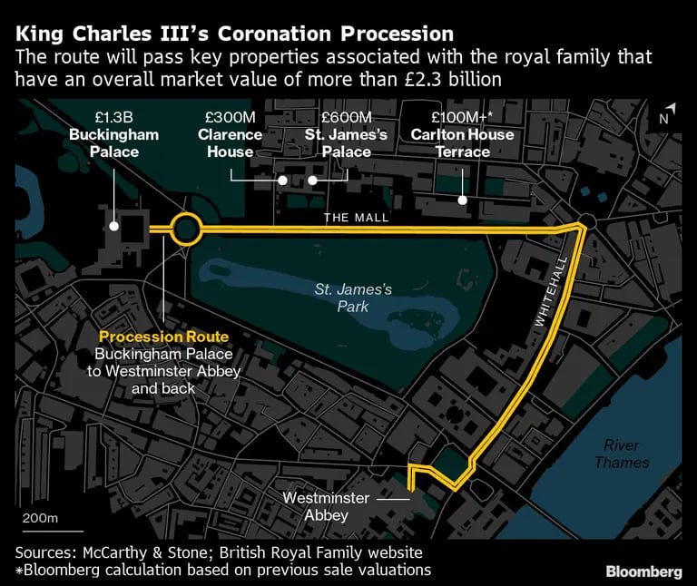 La ruta del Rey Carlos III hacia la coronacióndfd