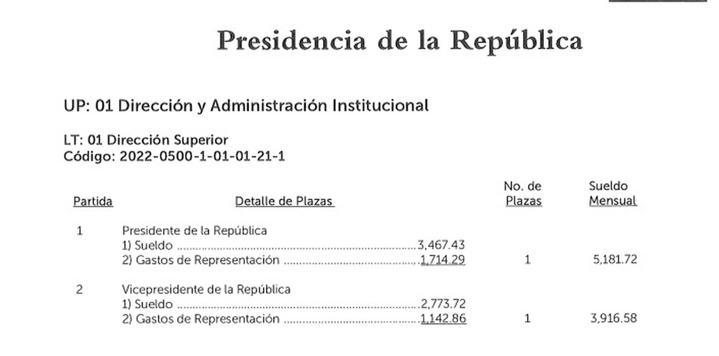 Fuente: Portal de Transparencia de la Presidencia de la República. dfd